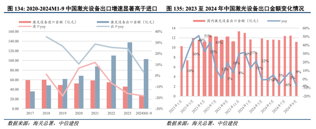 中信建投：泛科技、存量更新与出海是机械行业未来发展的三大方向 - 图片14