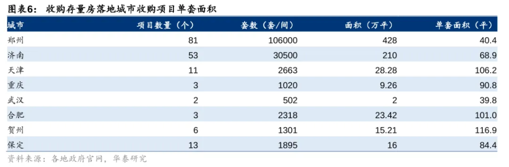 存量房“收储”有什么破局之道？ - 图片6