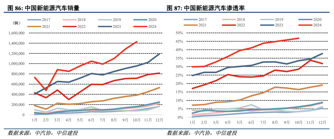 中信建投：泛科技、存量更新与出海是机械行业未来发展的三大方向 - 图片6