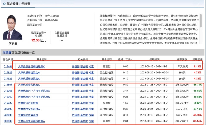 老将何晓春卸任副总经理 一年之内多名高管更迭 摩根士丹利基金高管团队换新 - 图片2