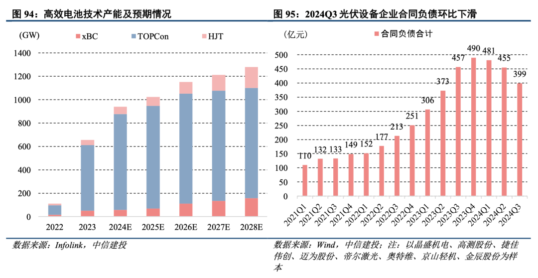 中信建投：泛科技、存量更新与出海是机械行业未来发展的三大方向 - 图片8