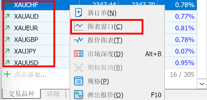 MT5 Mac版报价窗口依次点击黄金交易品种右键菜单-图表窗口