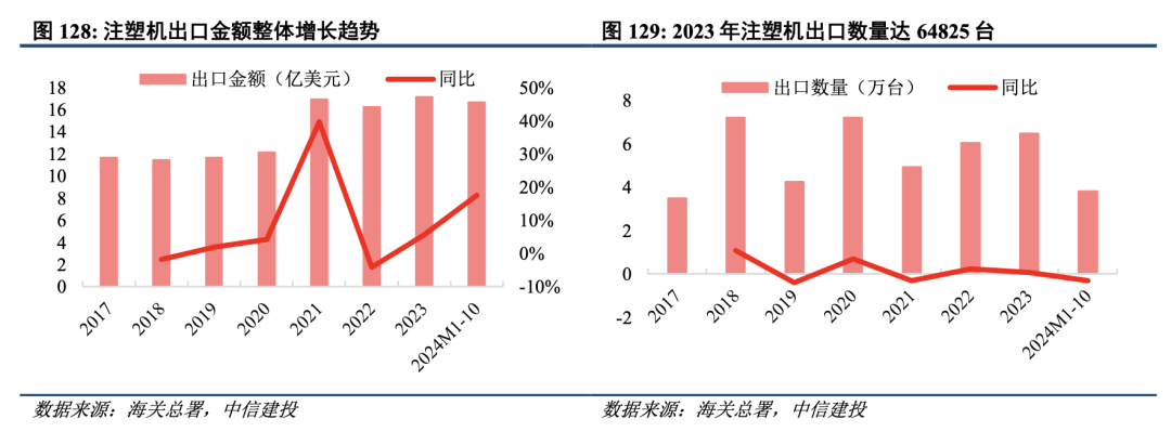 中信建投：泛科技、存量更新与出海是机械行业未来发展的三大方向 - 图片13