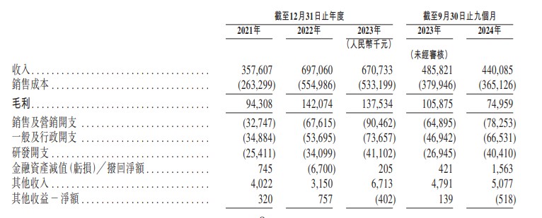 新股消息 | 挚达科技再度递表港交所 家用电动汽车充电桩销量居全球首位 - 图片2