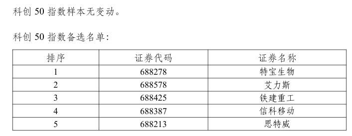 上交所：调整上证50、上证180、上证380、科创50等指数样本 - 图片3