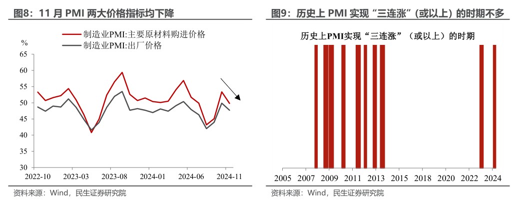 PMI“三连涨”的含金量 - 图片5