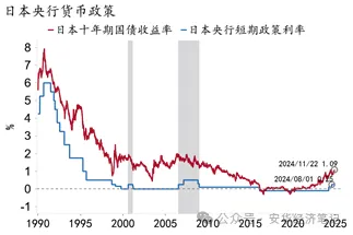 漫长的告别：日本终于摆脱通缩，开启货币政策正常化 - 图片1