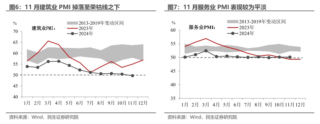 PMI“三连涨”的含金量 - 图片4