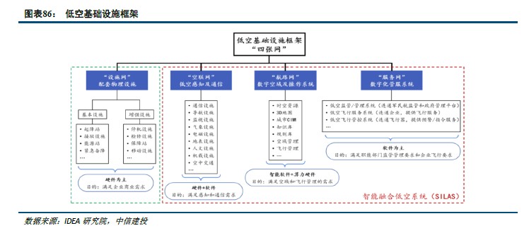 中信建投：低空经济2025年投资机遇 - 图片7