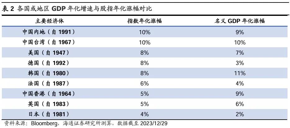 荀玉根：股市合理回报率是多少？——参考境内外百年历史 - 图片4