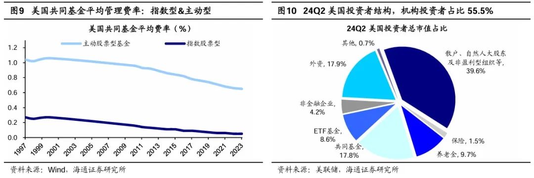 荀玉根：股市合理回报率是多少？——参考境内外百年历史 - 图片8