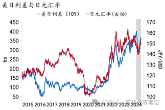 漫长的告别：日本终于摆脱通缩，开启货币政策正常化 - 图片3