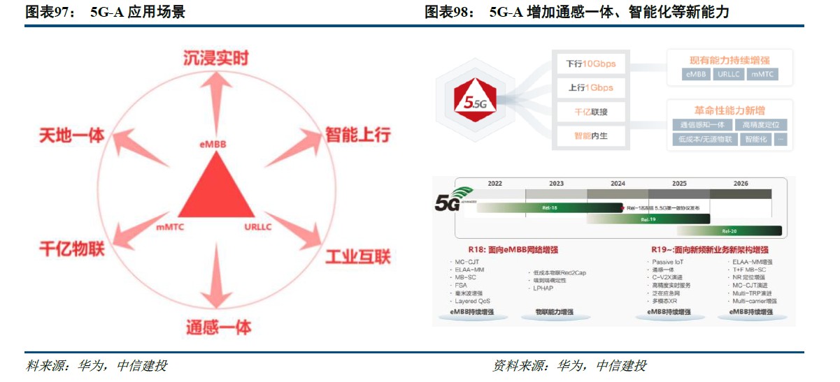 中信建投：低空经济2025年投资机遇 - 图片2