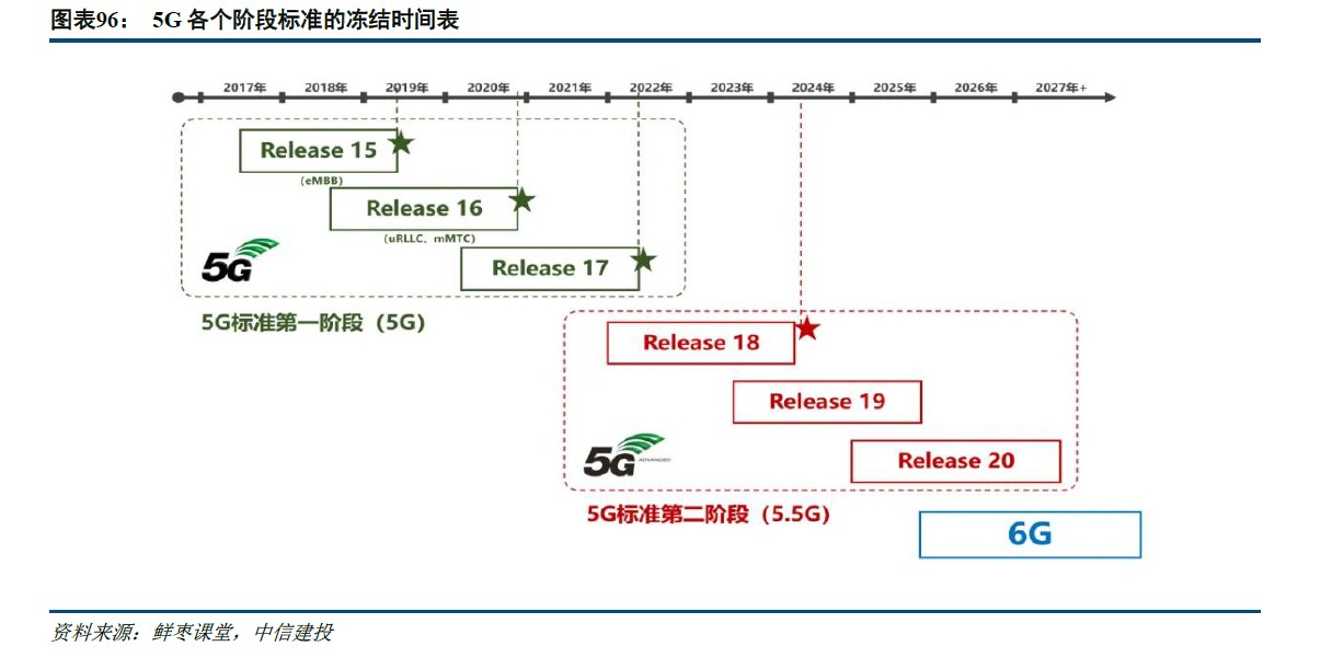 中信建投：低空经济2025年投资机遇 - 图片1