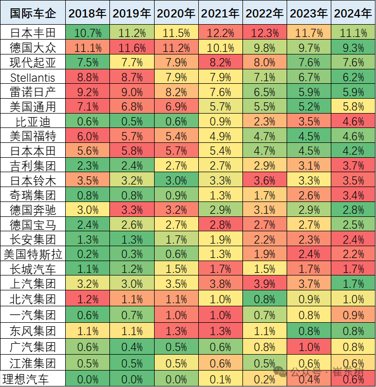 崔东树：2024年10月中国占世界汽车份额38% - 图片9