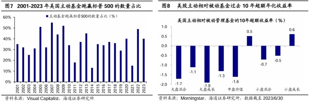 荀玉根：股市合理回报率是多少？——参考境内外百年历史 - 图片7