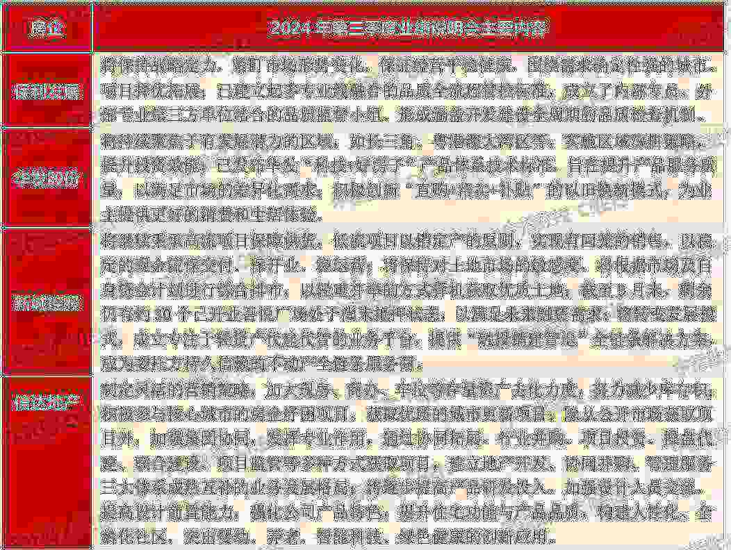 中指研究院：1-11月百强房企销售额为38516.0亿元 同比下降32.9% - 图片6