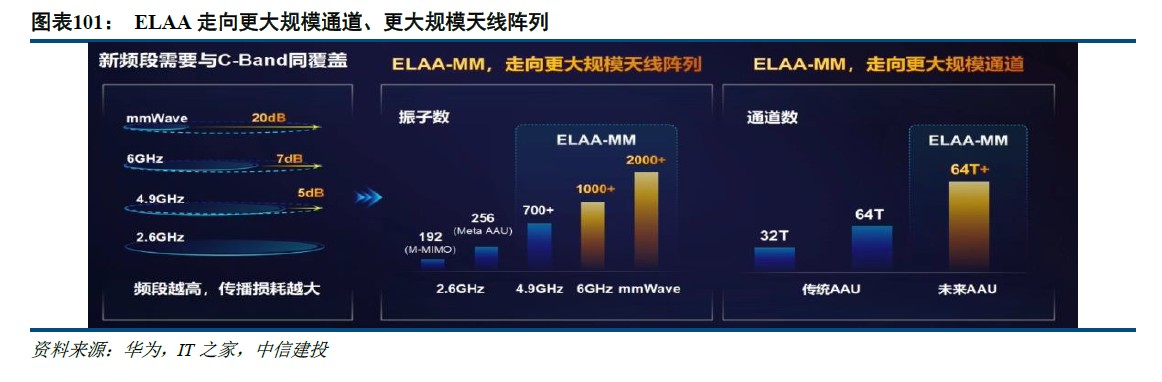 中信建投：低空经济2025年投资机遇 - 图片4