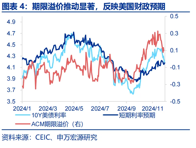 特朗普2.0：从“去通胀”到“再通胀”？ - 图片4