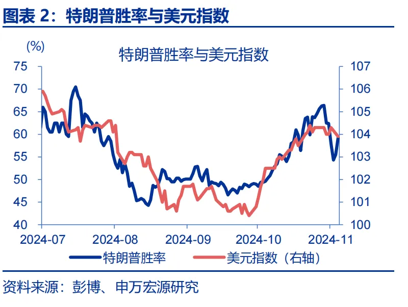 特朗普2.0：从“去通胀”到“再通胀”？ - 图片2