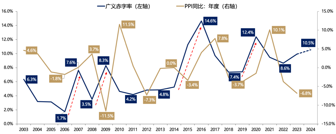 广发证券：未来两周关键会议如何指引AH股“跨年行情”？ - 图片6