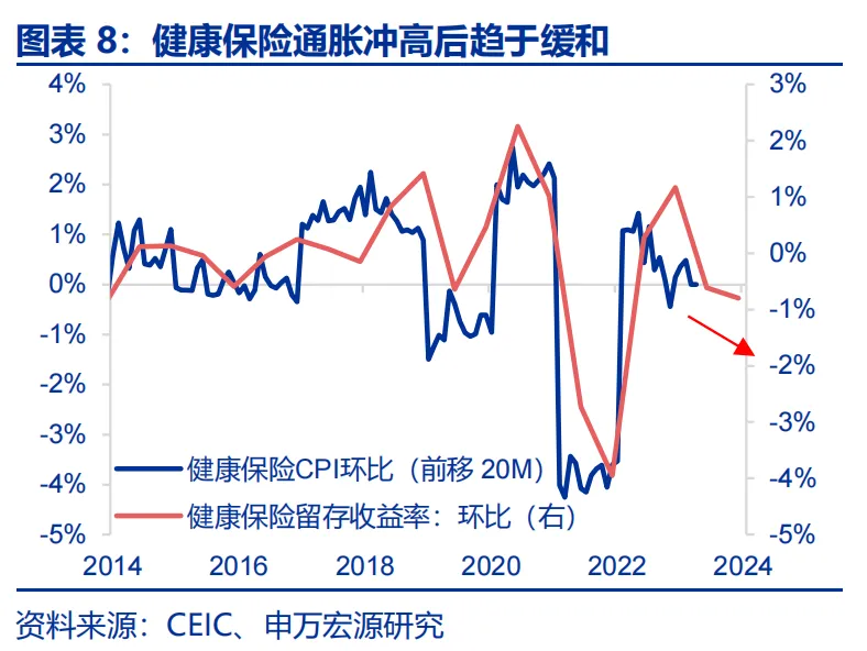 特朗普2.0：从“去通胀”到“再通胀”？ - 图片8