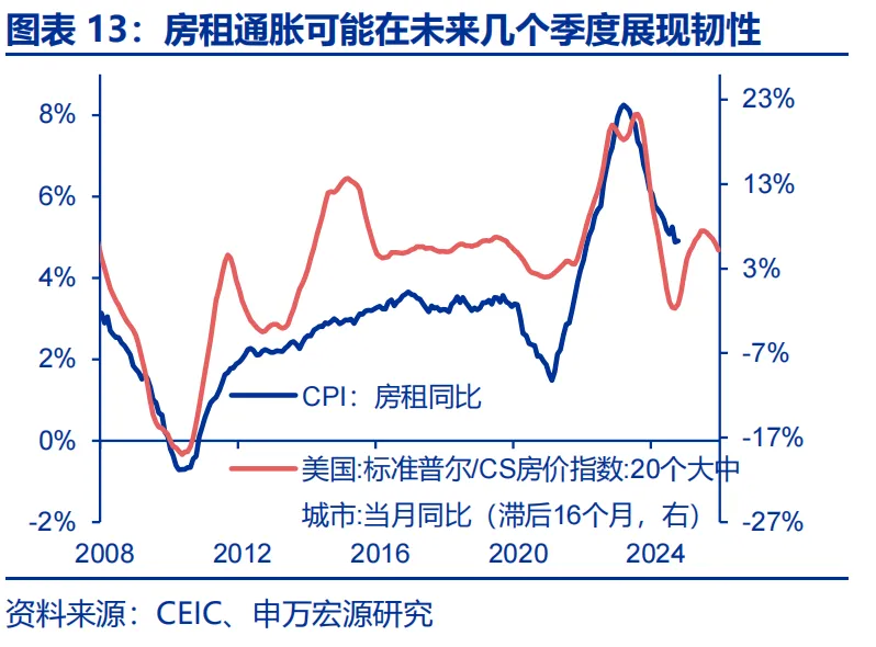 特朗普2.0：从“去通胀”到“再通胀”？ - 图片13