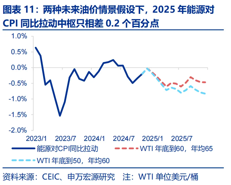 特朗普2.0：从“去通胀”到“再通胀”？ - 图片11