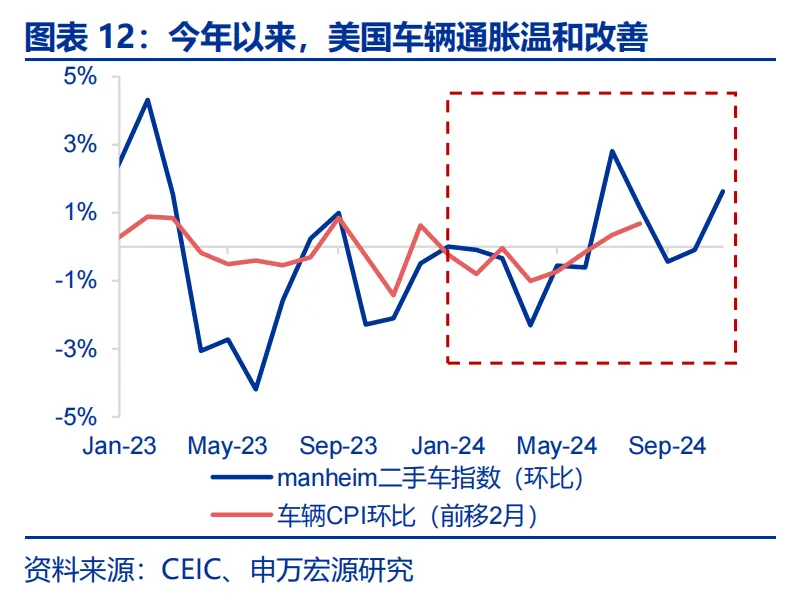 特朗普2.0：从“去通胀”到“再通胀”？ - 图片12