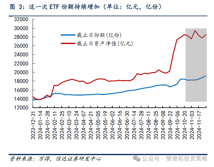 信达证券：A股结束震荡的条件 - 图片2