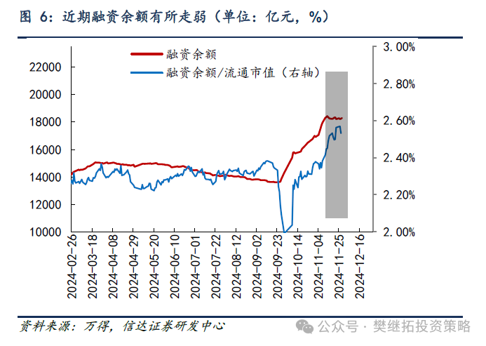 信达证券：A股结束震荡的条件 - 图片4