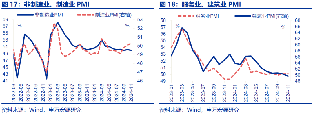 “被低估”的PMI回升 - 图片11