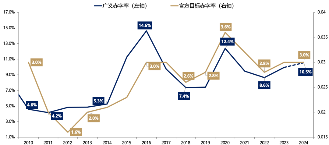 广发证券：未来两周关键会议如何指引AH股“跨年行情”？ - 图片5