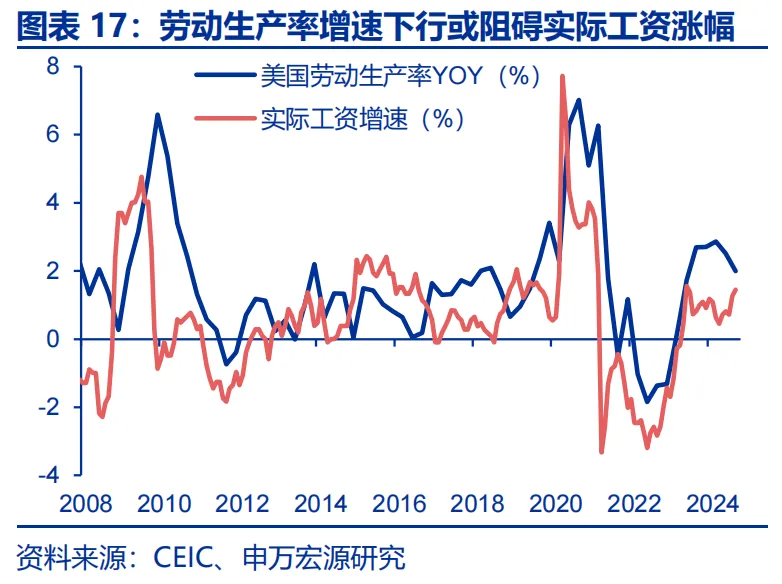 特朗普2.0：从“去通胀”到“再通胀”？ - 图片17