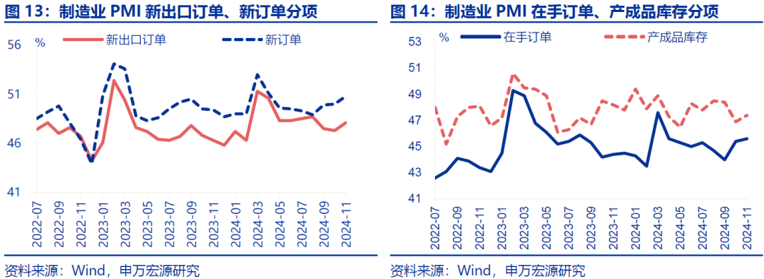 “被低估”的PMI回升 - 图片9