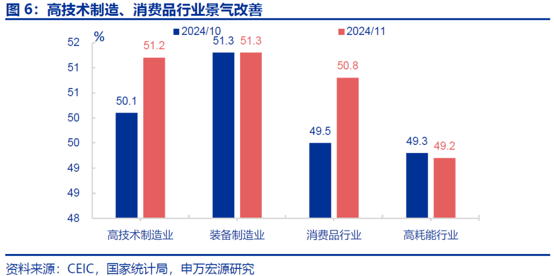 “被低估”的PMI回升 - 图片5