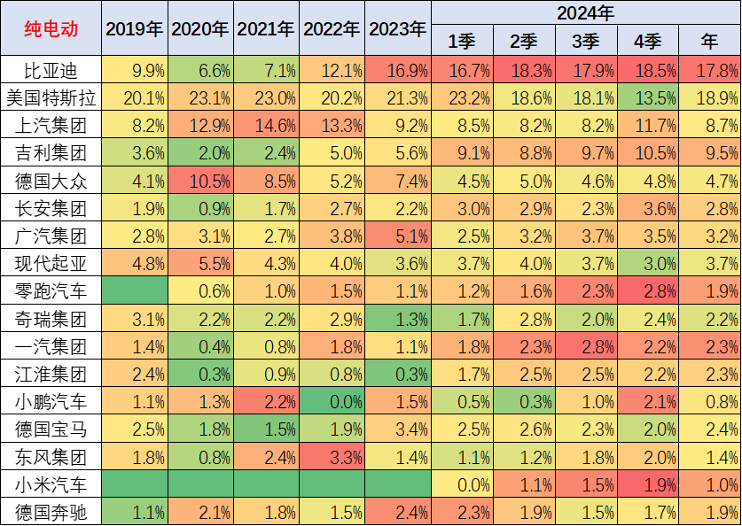 崔东树：2024年欧美新能源乘用车开局偏弱后 欧洲新能源持续走弱 - 图片18