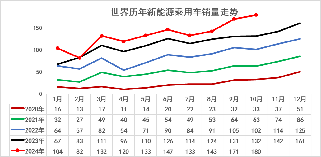 崔东树：2024年欧美新能源乘用车开局偏弱后 欧洲新能源持续走弱 - 图片5