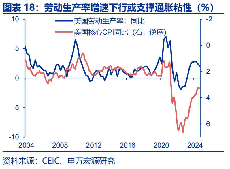 特朗普2.0：从“去通胀”到“再通胀”？ - 图片18