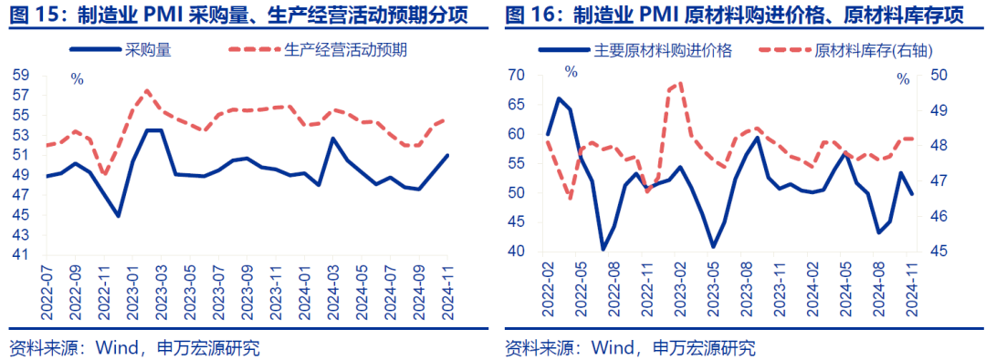 “被低估”的PMI回升 - 图片10