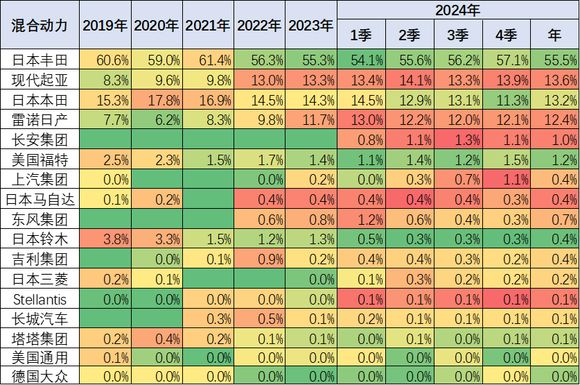 崔东树：2024年欧美新能源乘用车开局偏弱后 欧洲新能源持续走弱 - 图片22