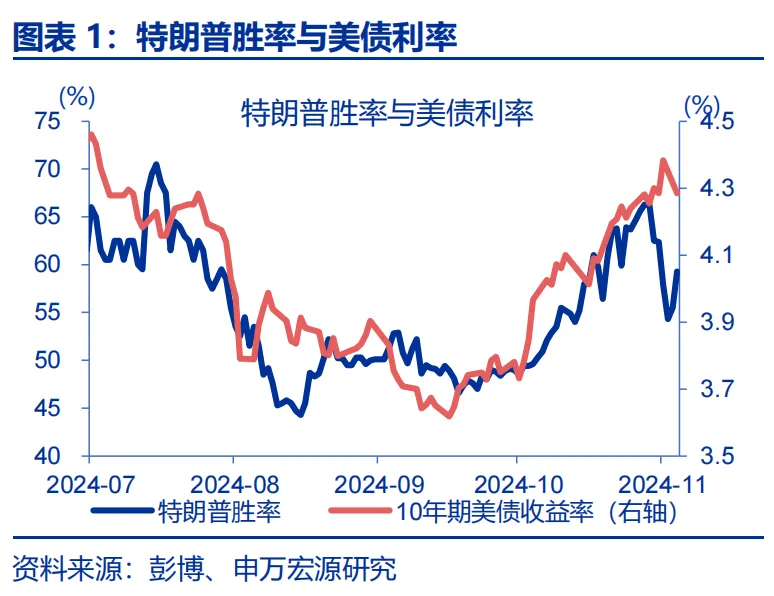 特朗普2.0：从“去通胀”到“再通胀”？ - 图片1