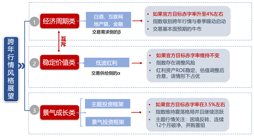 广发证券：未来两周关键会议如何指引AH股“跨年行情”？ - 图片3