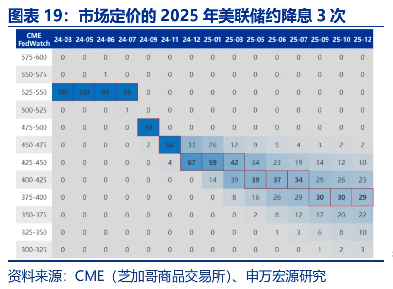 特朗普2.0：从“去通胀”到“再通胀”？ - 图片19