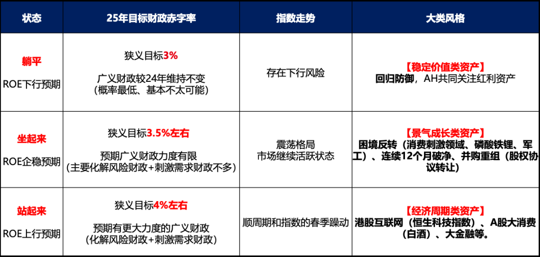 广发证券：未来两周关键会议如何指引AH股“跨年行情”？ - 图片2