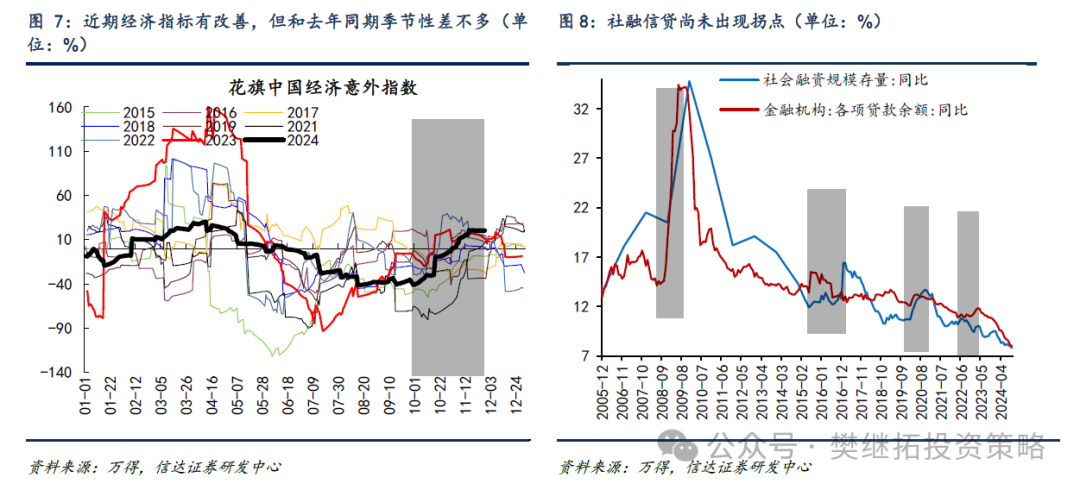 信达证券：A股结束震荡的条件 - 图片5