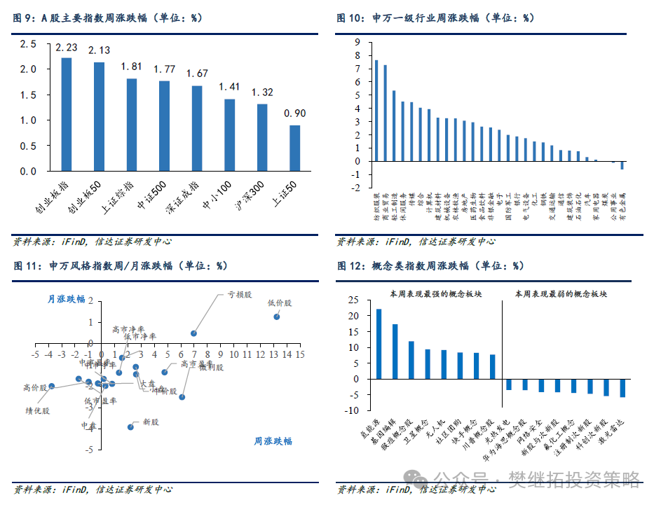 信达证券：A股结束震荡的条件 - 图片7