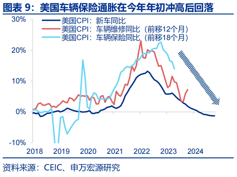 特朗普2.0：从“去通胀”到“再通胀”？ - 图片9