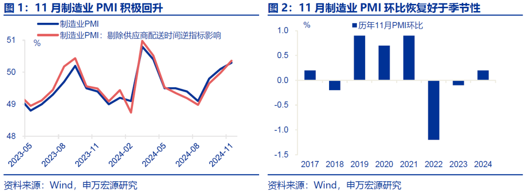 “被低估”的PMI回升 - 图片1