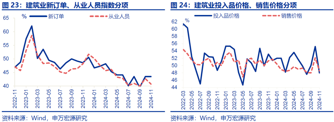 “被低估”的PMI回升 - 图片14